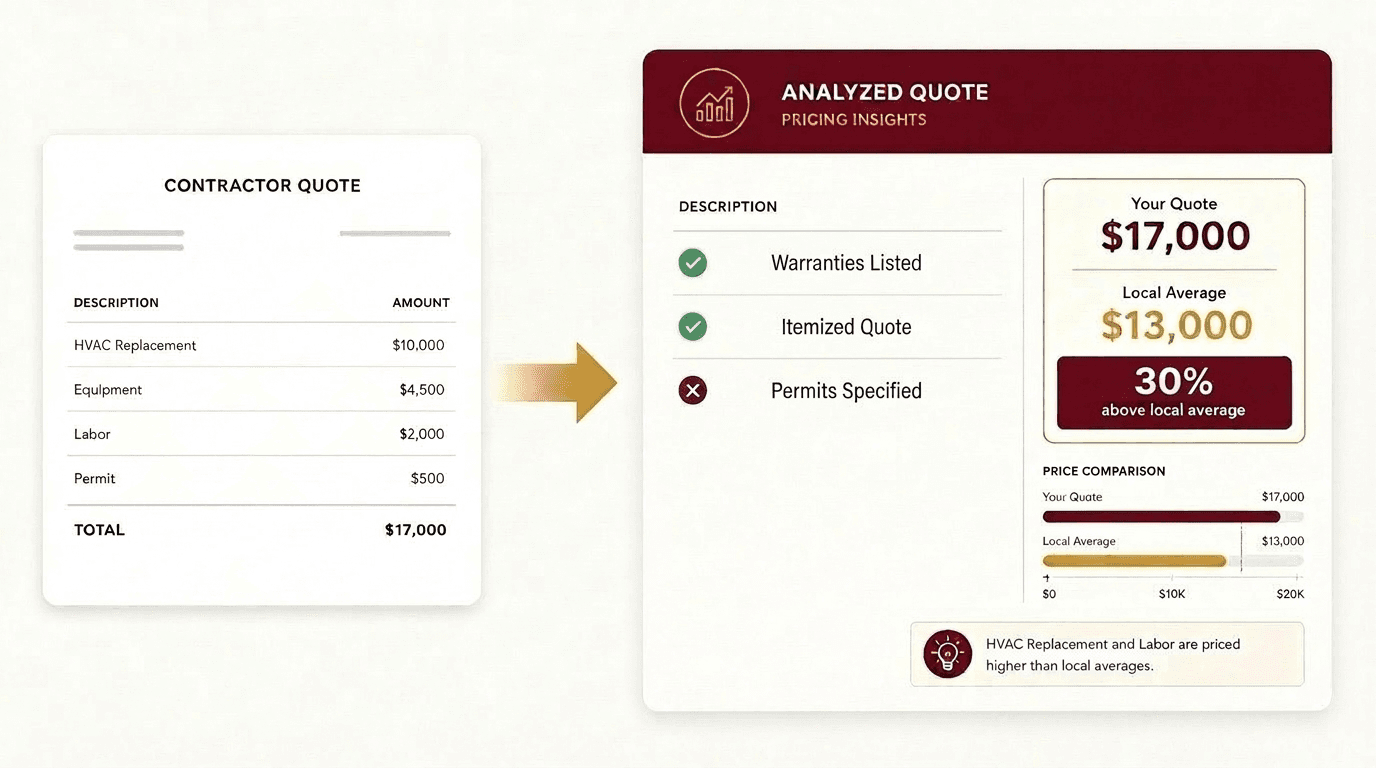 Contractor quote analysis example